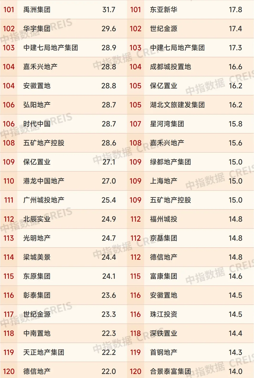 2025年上半年中国房地产企业销售业绩排行榜