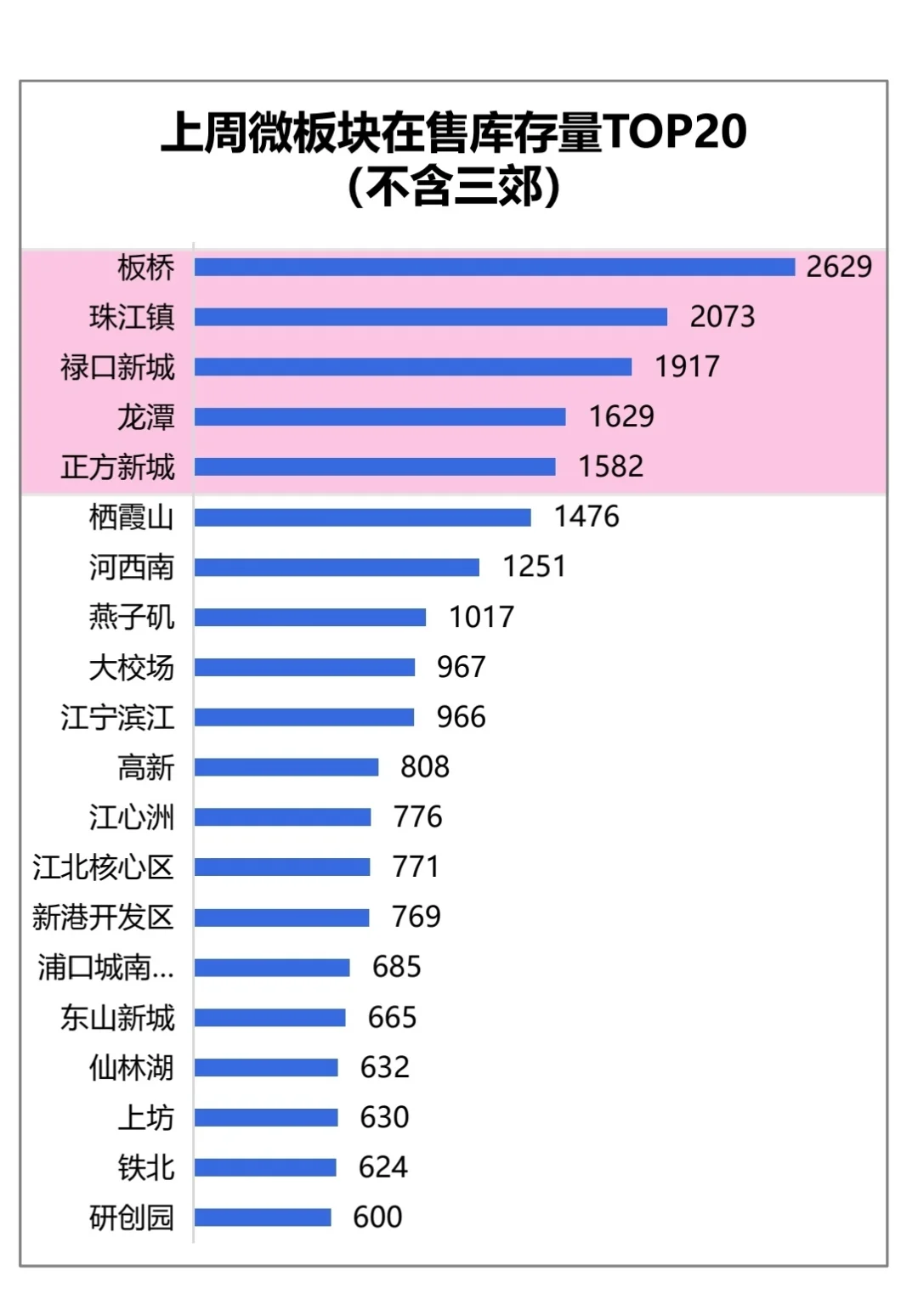 简直喜冲天降🌸仙林湖又一个破冰价出现了