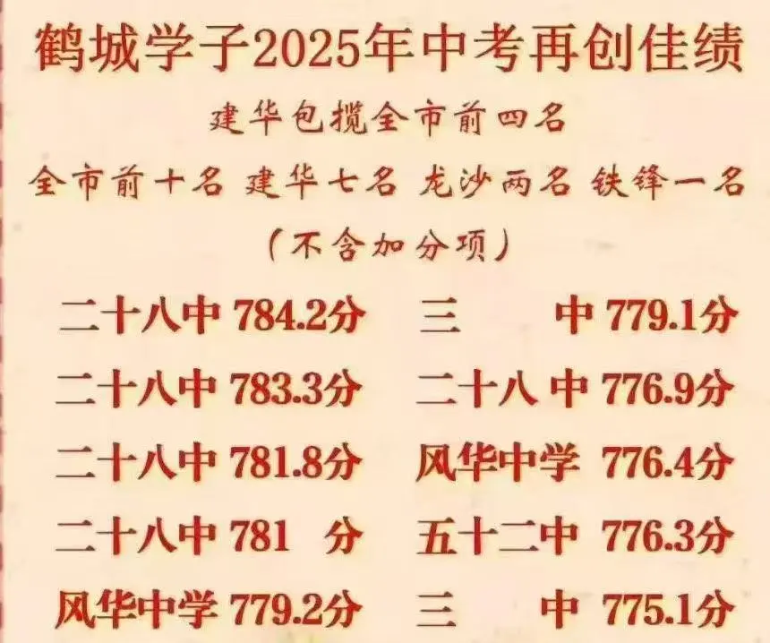 齐齐哈尔建华区小户型学区房出售