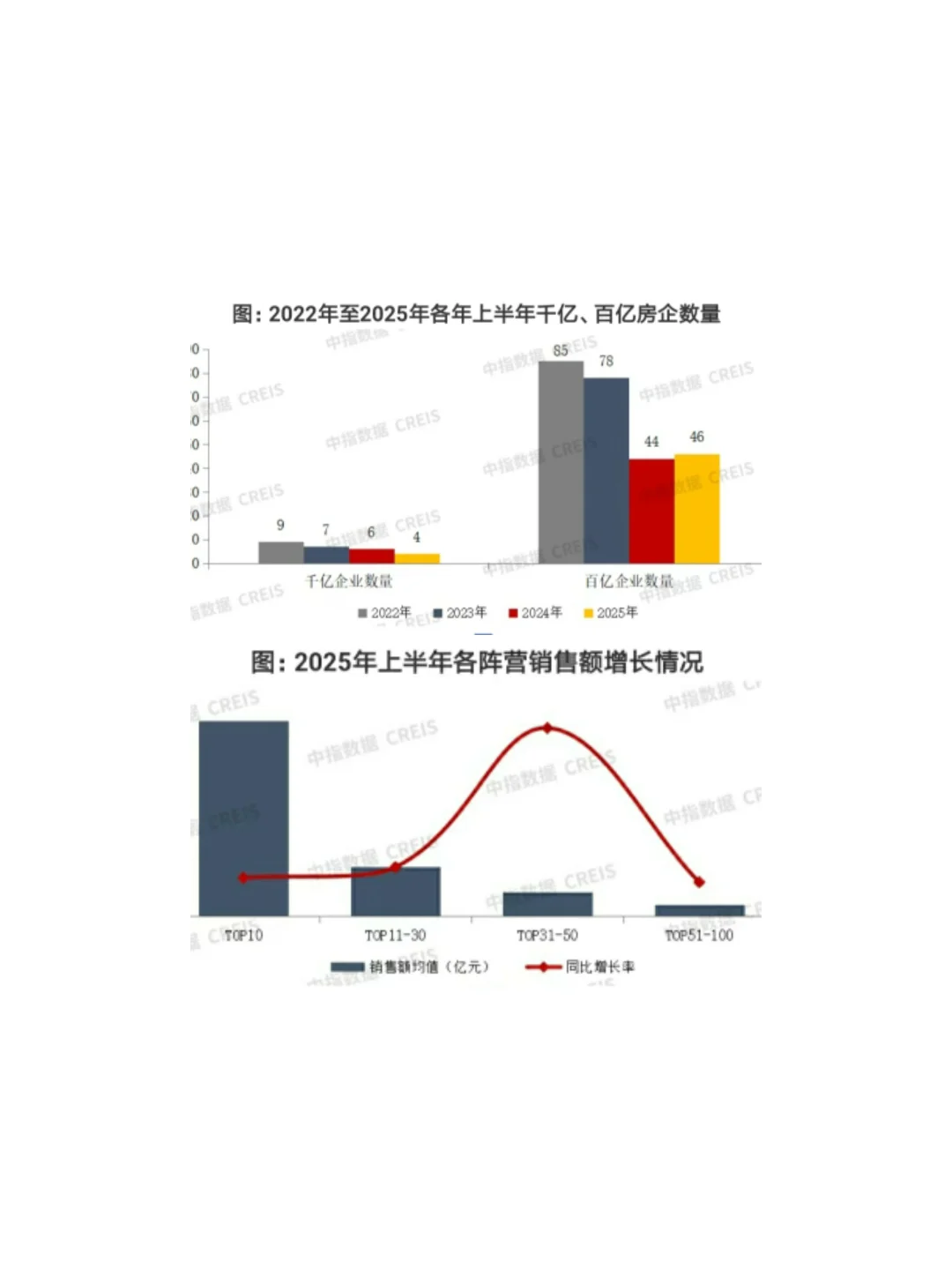 2025年上半年中国房地产企业销售业绩排行榜