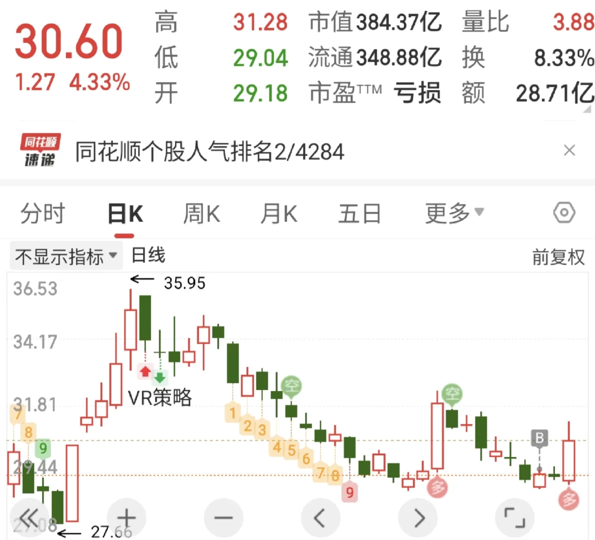 少妇战法之紧跟主线