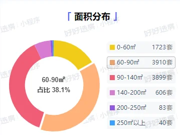 数据告诉你南京楼市的真实现状
