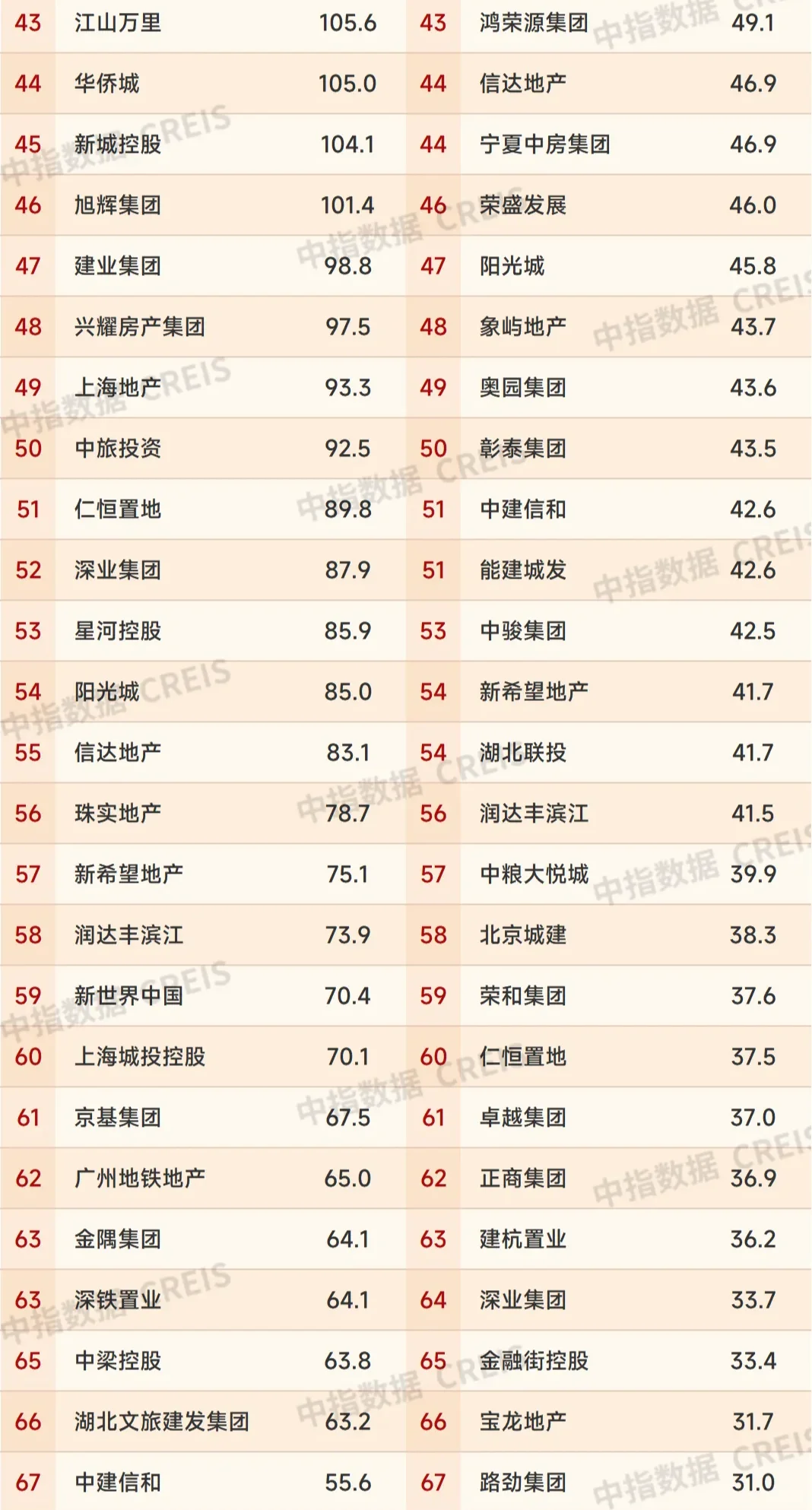 2025年上半年中国房地产企业销售业绩排行榜