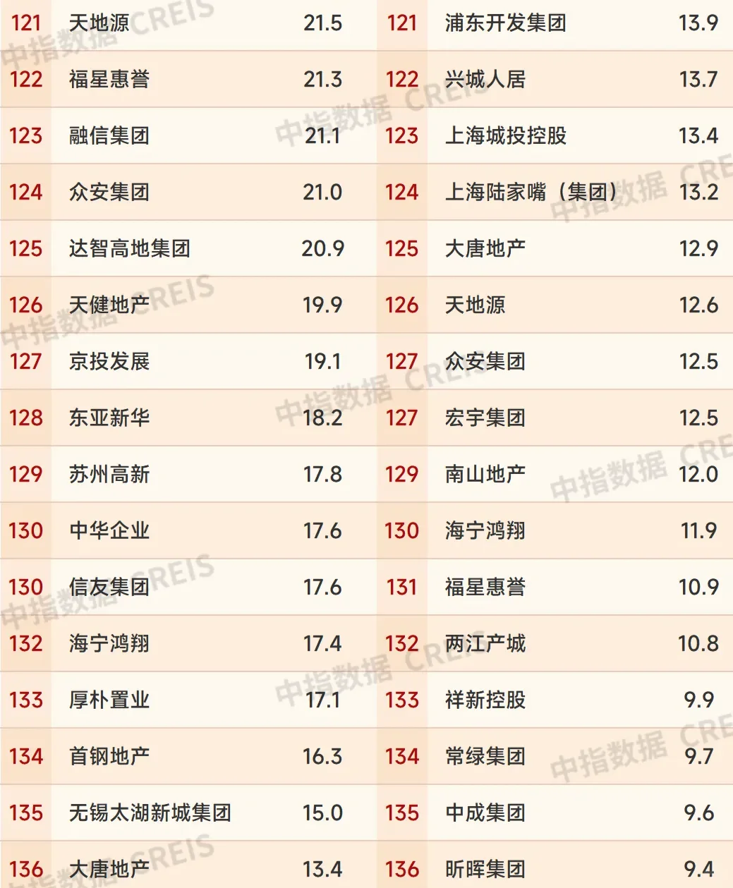 2025年上半年中国房地产企业销售业绩排行榜