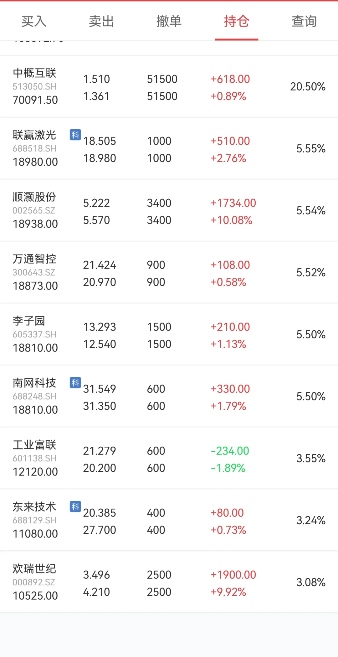 少妇战法6.23复盘+6.24操作