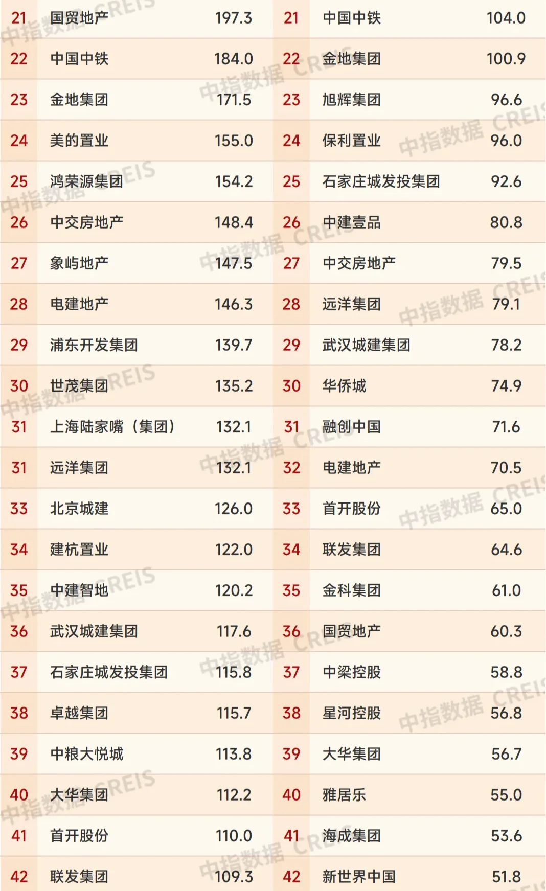 2025年上半年中国房地产企业销售业绩排行榜