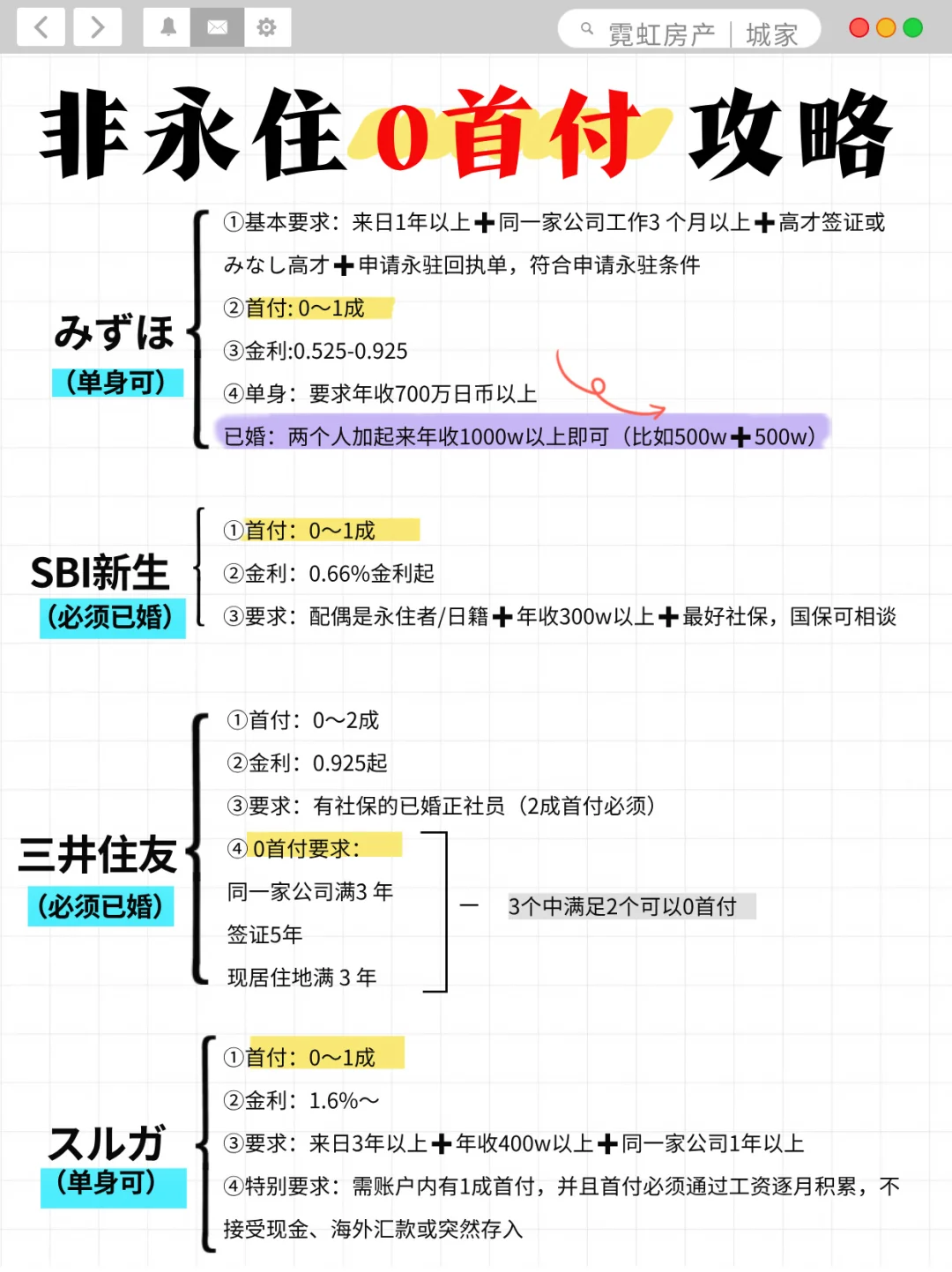 🇯🇵非永住想0首付，符合这个就可以