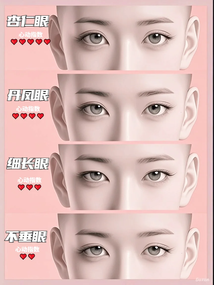 眼型心动指数，看看你眼型的吸引力