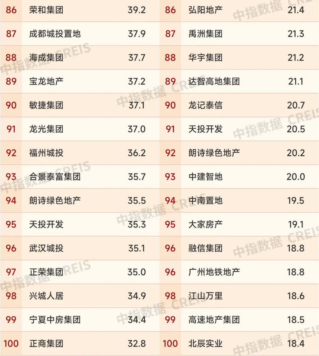 2025年上半年中国房地产企业销售业绩排行榜