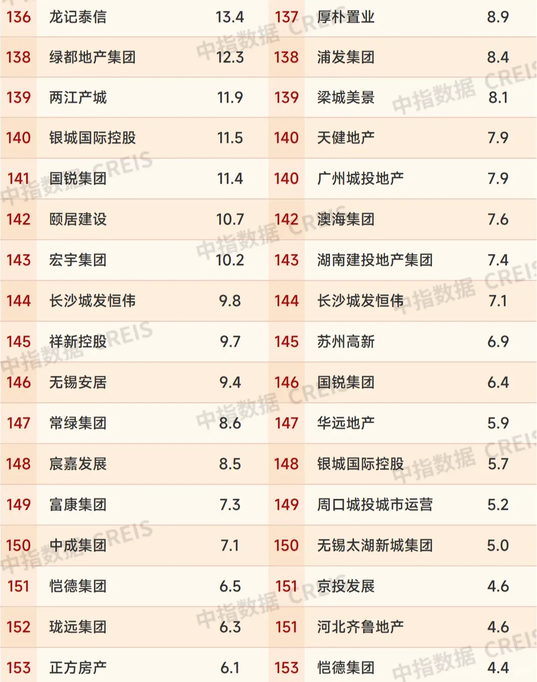 2025年上半年中国房地产企业销售业绩排行榜
