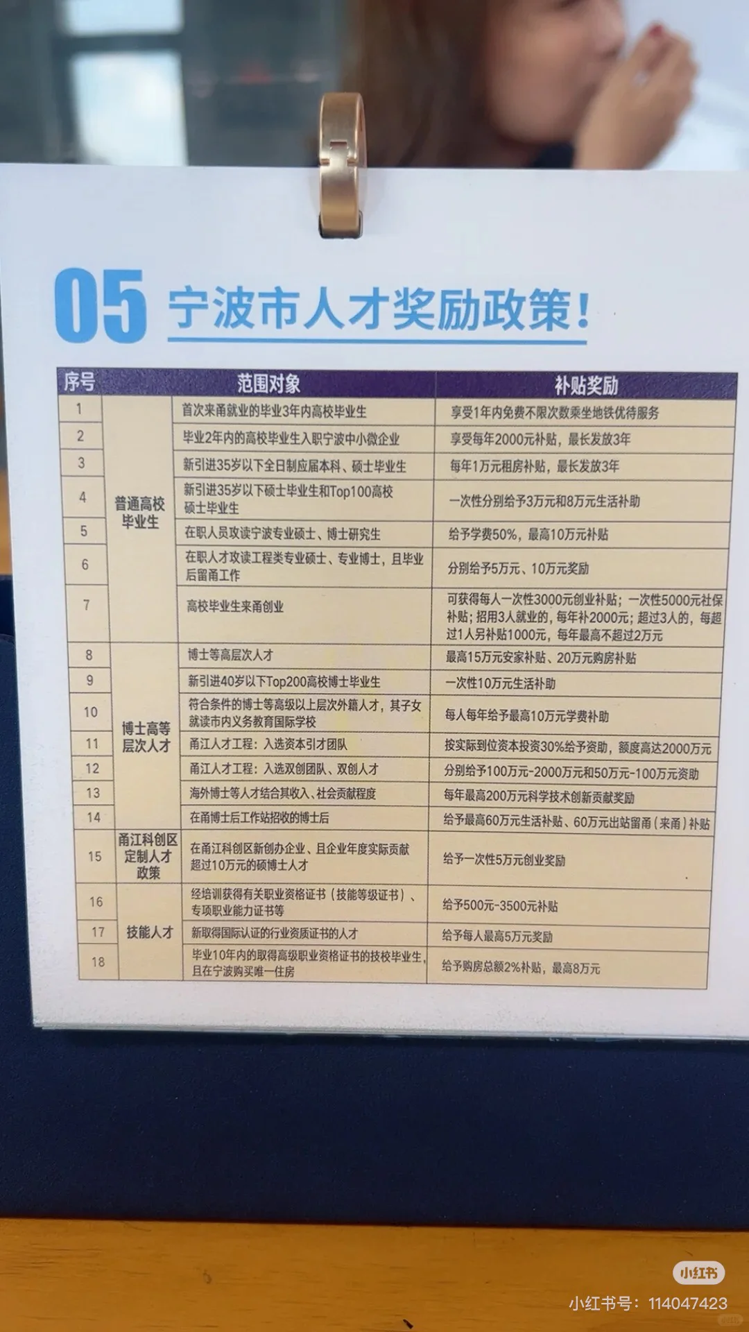 宁波人才补贴详细版（下）