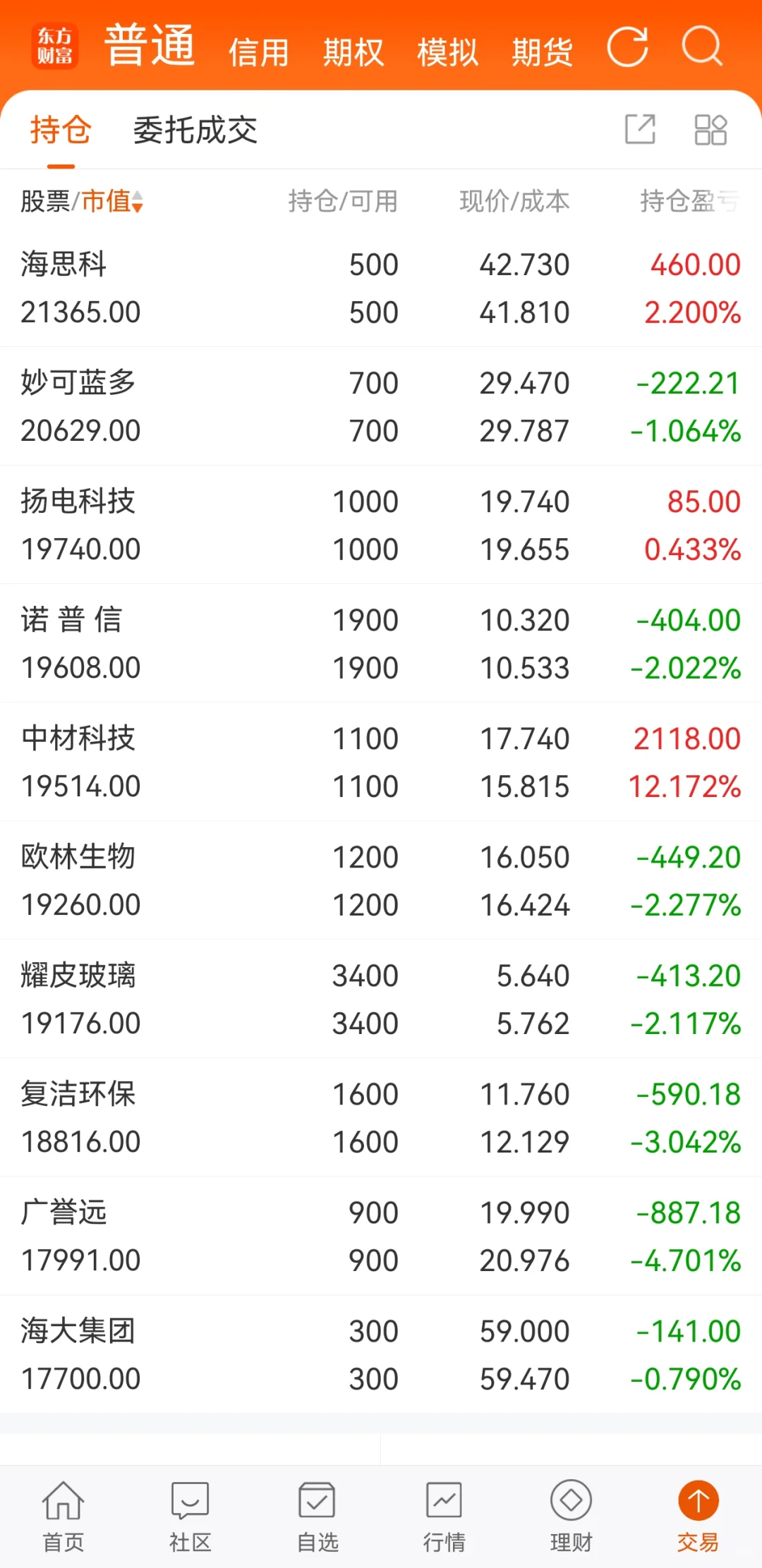 少妇战法6.23复盘+6.24操作