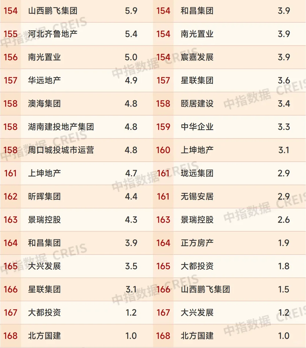 2025年上半年中国房地产企业销售业绩排行榜