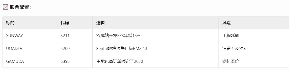 【MRT3环线投资秘籍】跟着开发商轻松赚翻天