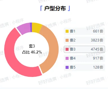 数据告诉你南京楼市的真实现状