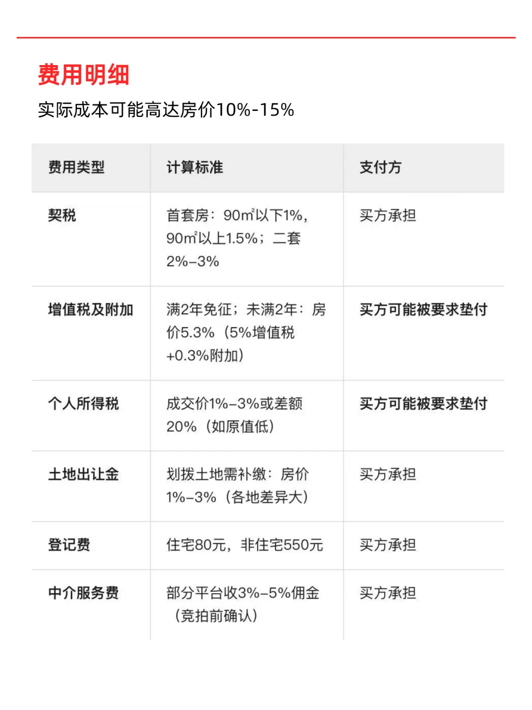 2025年买法拍房必知