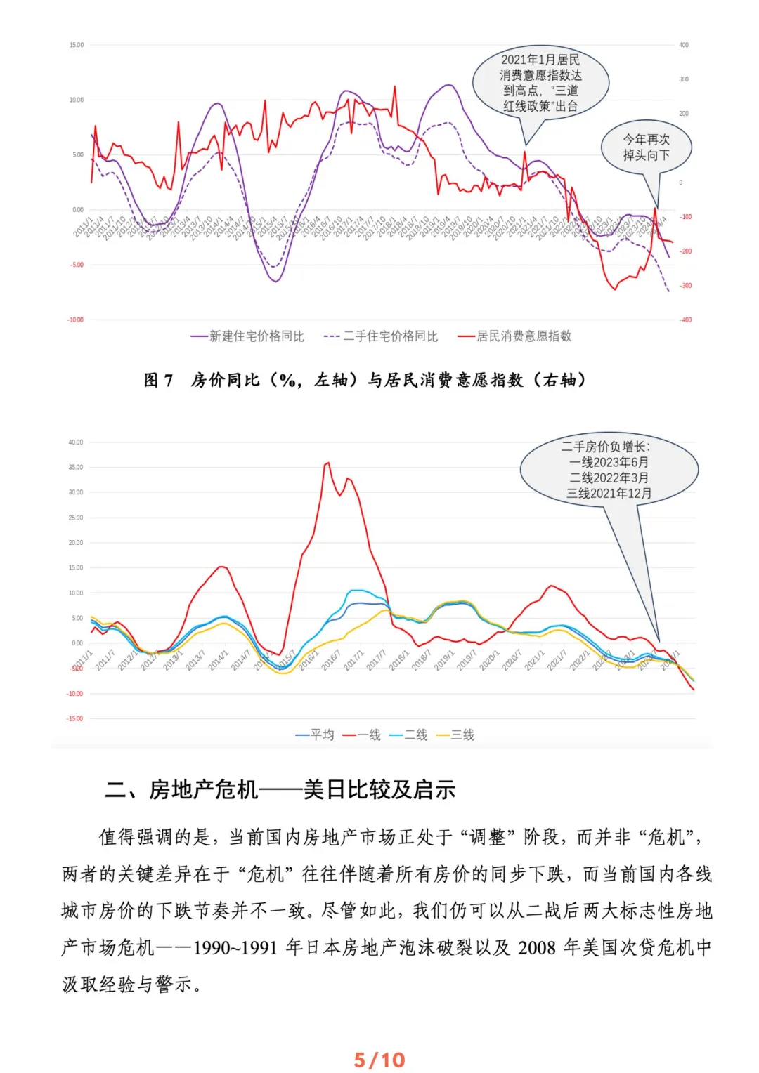 🍀中国宏观经济-房市调整需要多久｜共22页