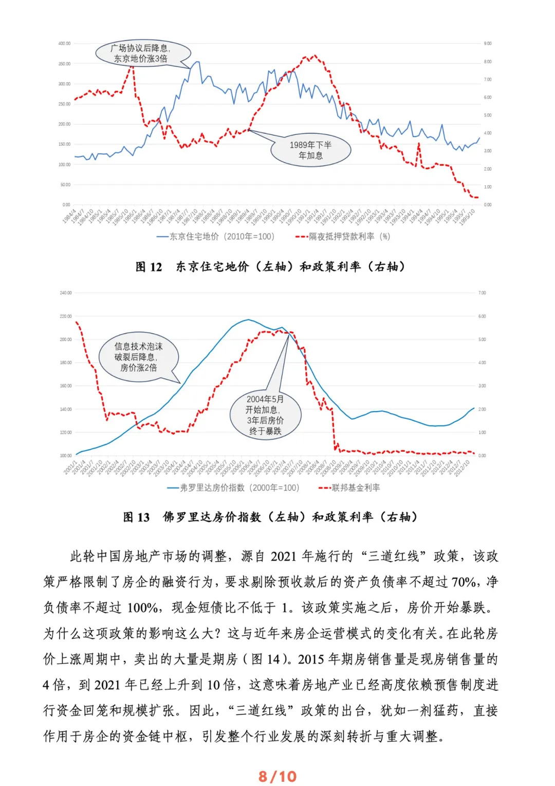 🍀中国宏观经济-房市调整需要多久｜共22页