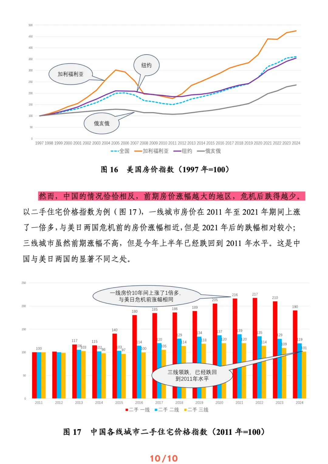 🍀中国宏观经济-房市调整需要多久｜共22页