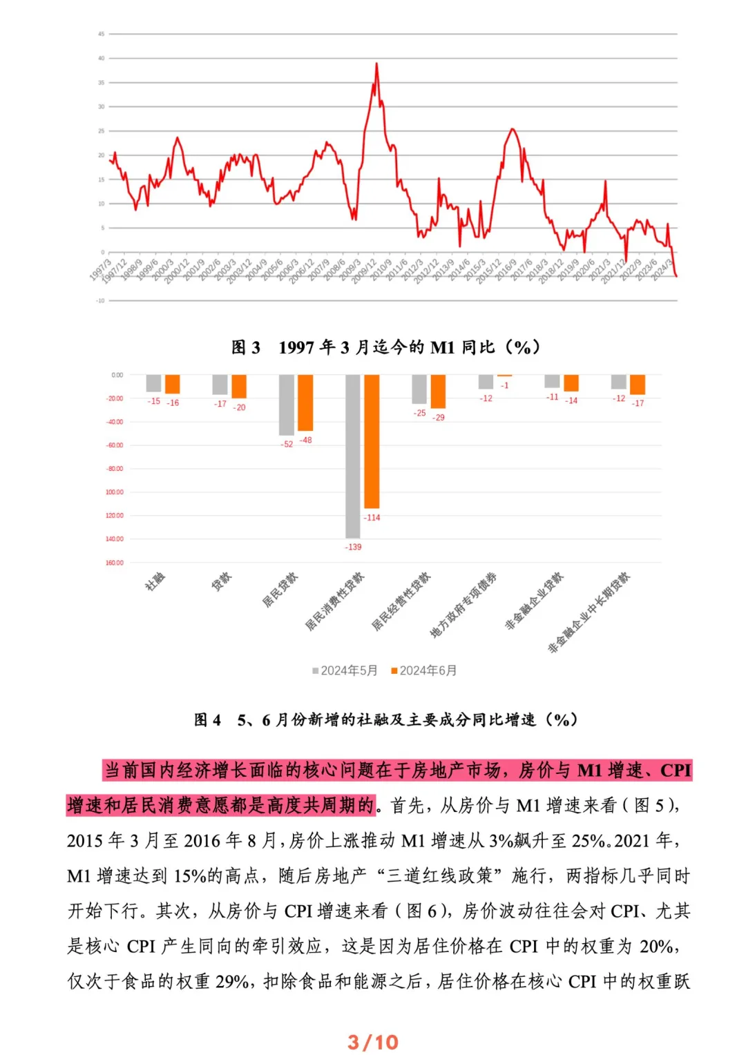 🍀中国宏观经济-房市调整需要多久｜共22页