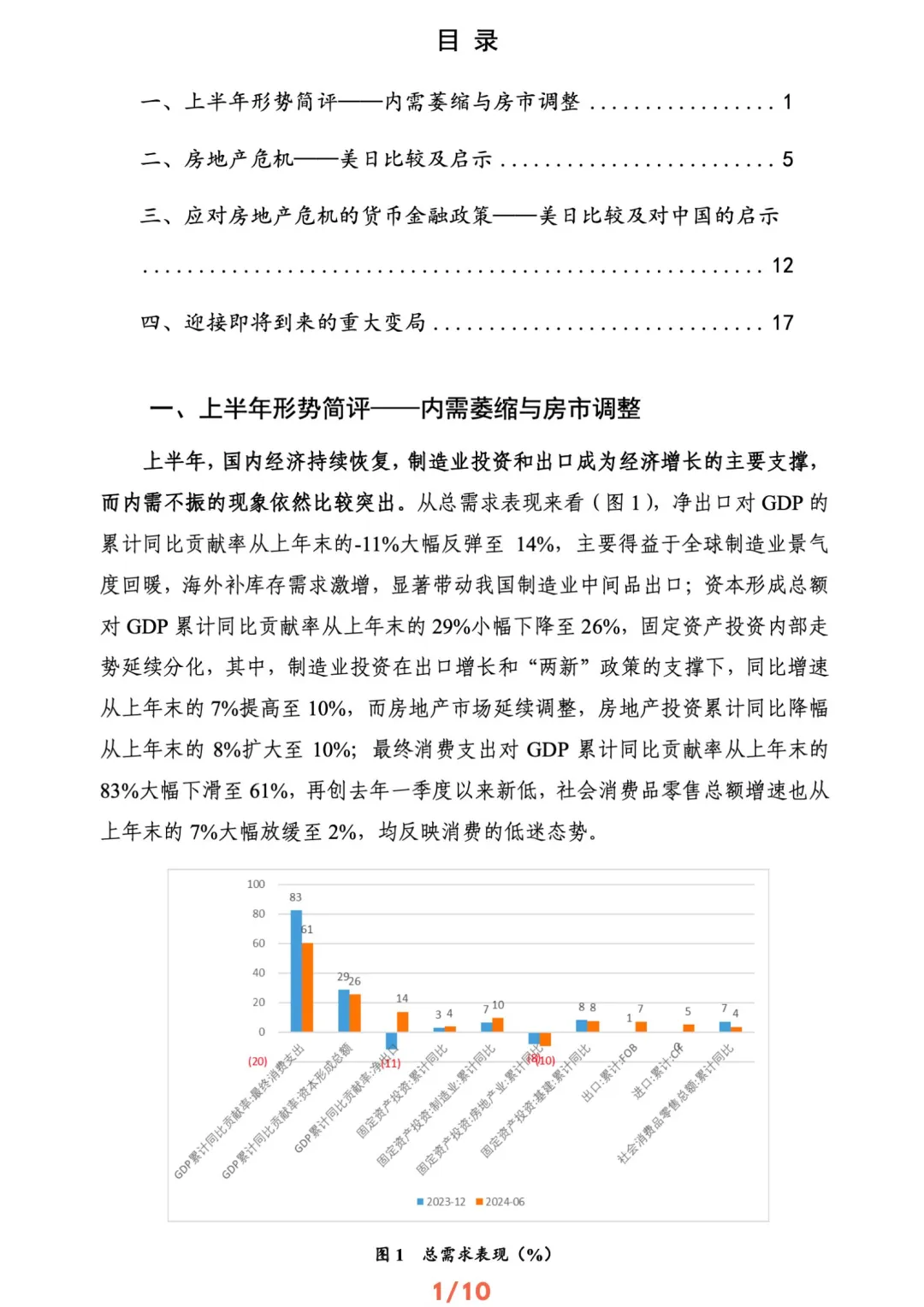 🍀中国宏观经济-房市调整需要多久｜共22页