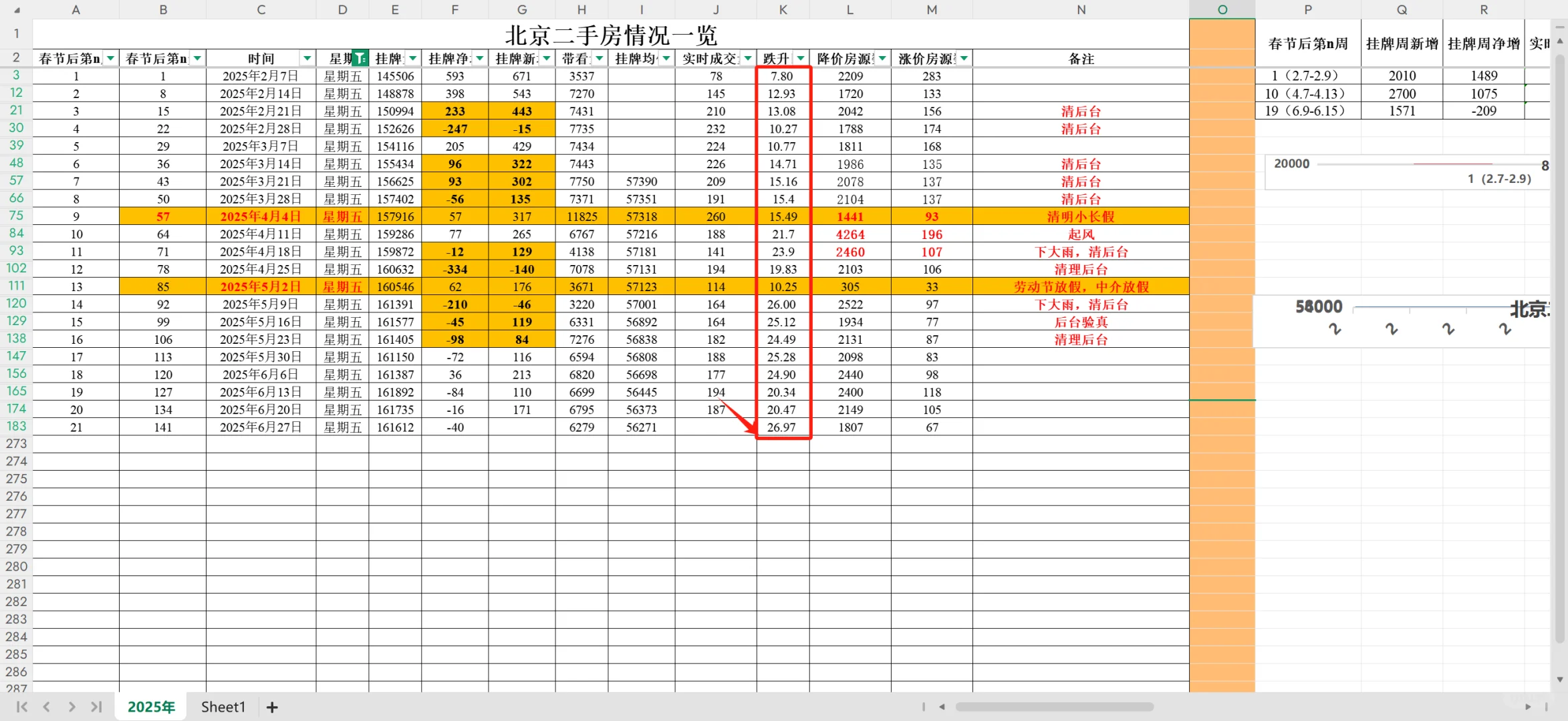 6月28日北京二手房数据分析