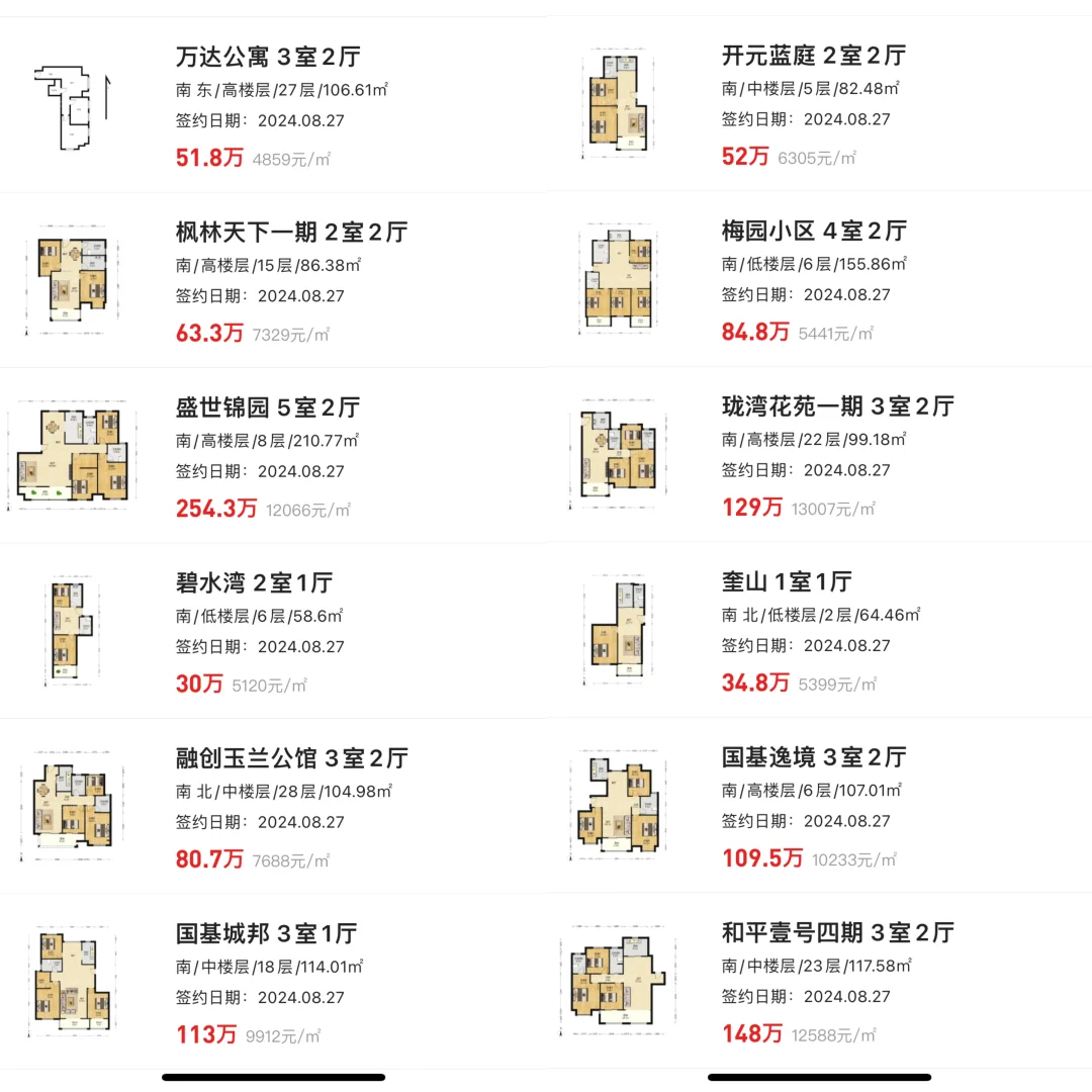 徐州二手房2024.8.27成交：27套，市区老房子