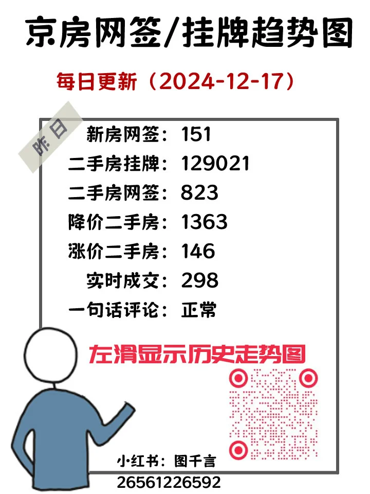 2024-12-17京房走势图：正常
