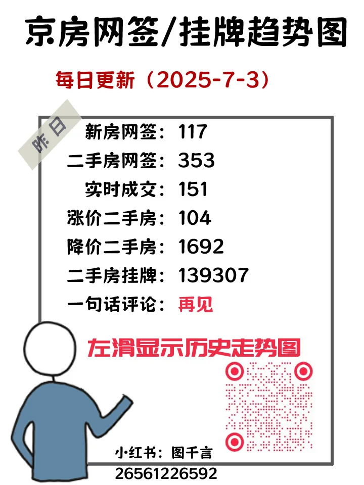 2025-7-3京房走势图：再见