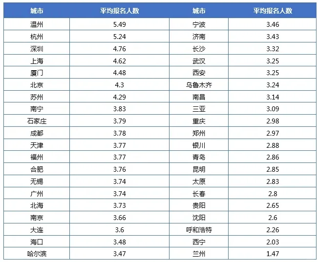 杭州的法拍房到底是谁在买，行情怎么样？