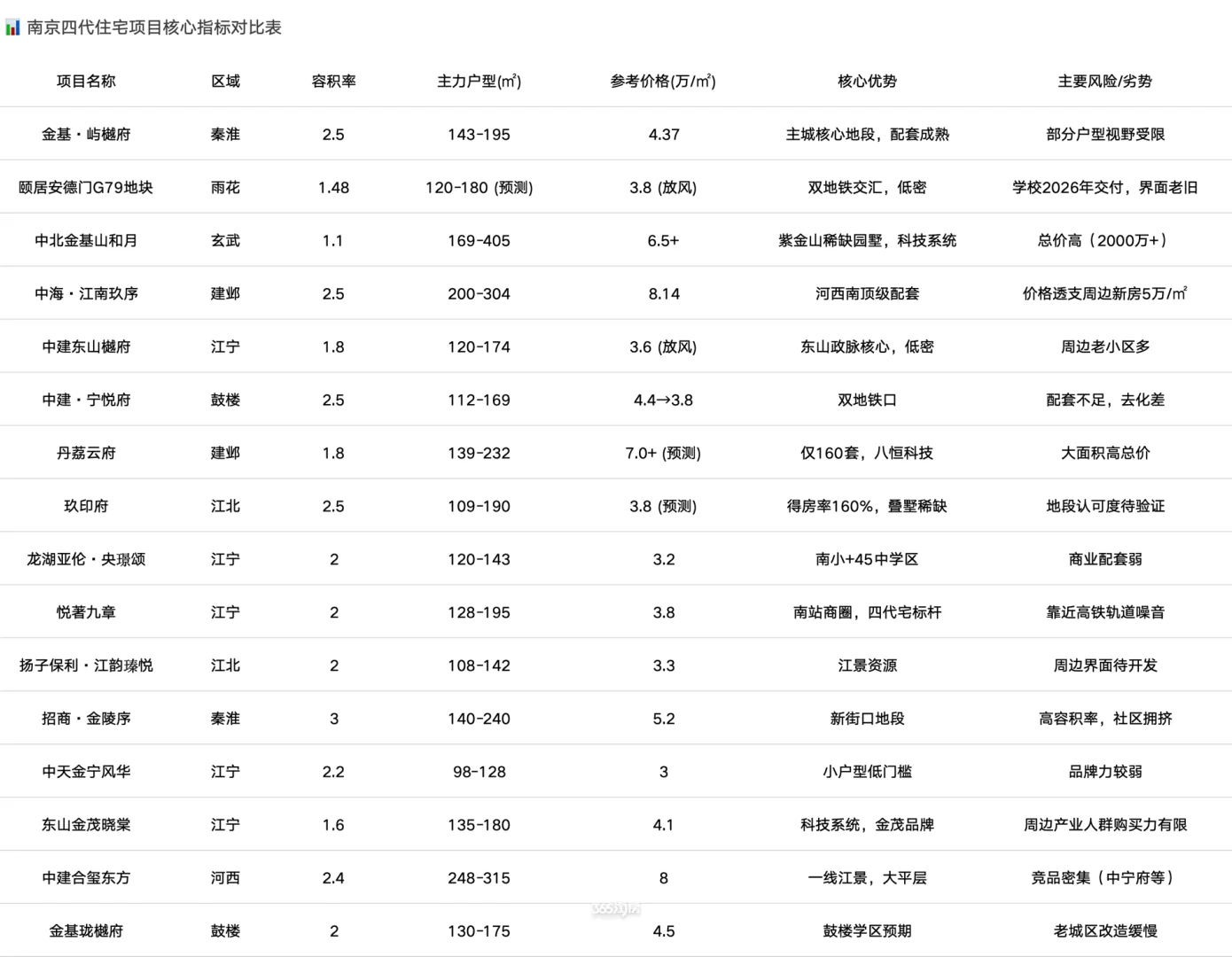 “第四代住宅”真的适合所有人吗？