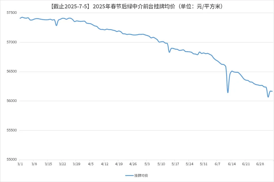 2025-7-5京房走势图
