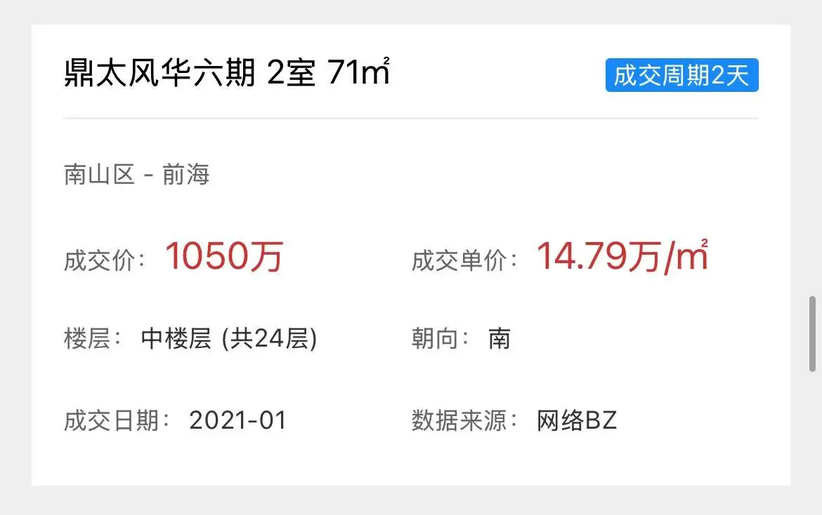 深圳前海跌麻了，高峰期1050万，现在546万