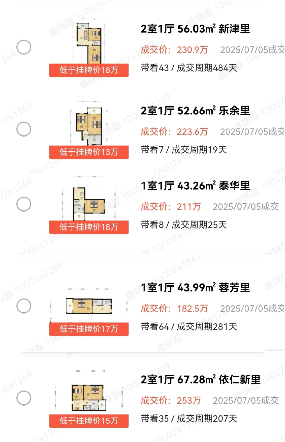 和平（7.5）日成交数据
