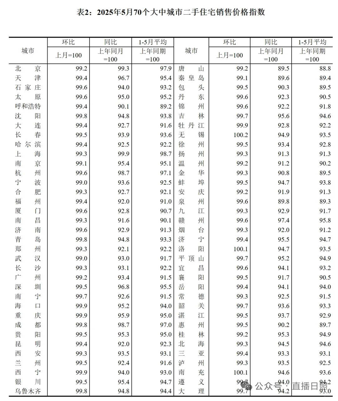 感觉青岛房价还要跌很久