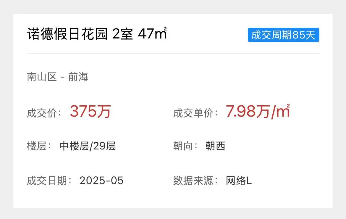 深圳前海跌麻了，高峰期1050万，现在546万