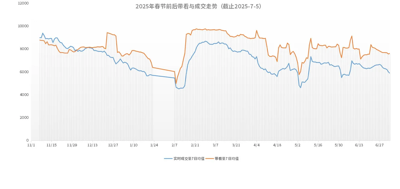 2025-7-5京房走势图