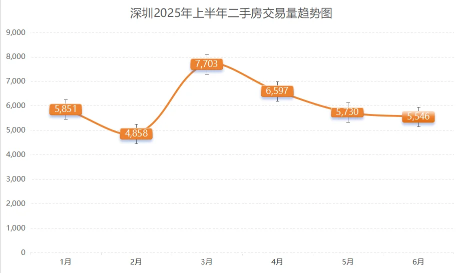 5000 套成交量背后的楼市真相大揭秘