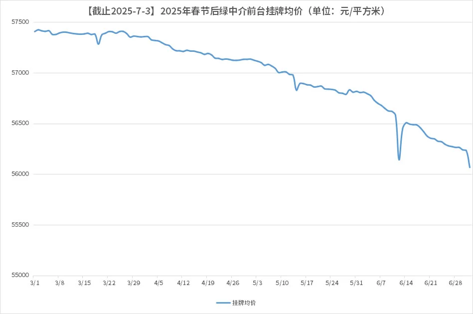 2025-7-3京房走势图：再见