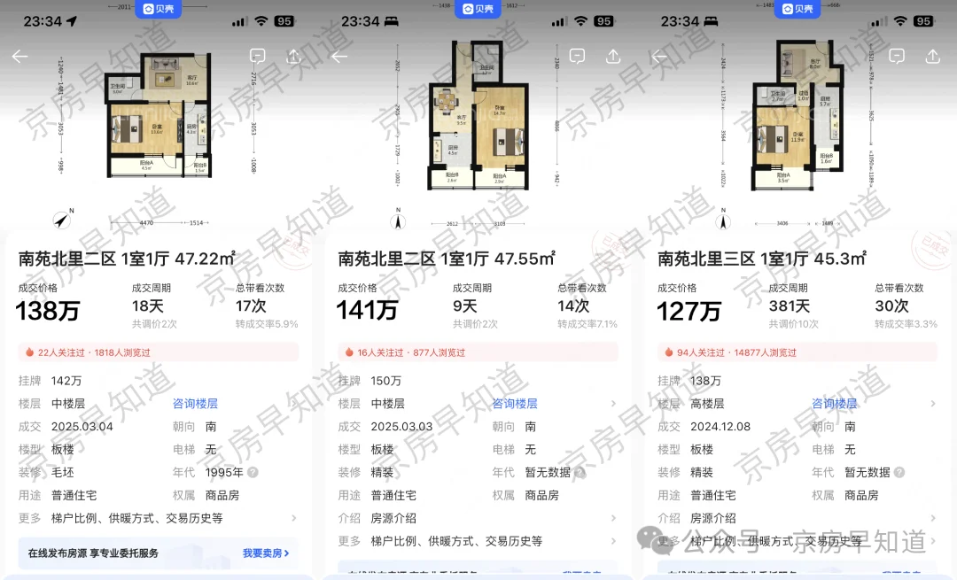 北京楼市：四环正式进入100万时代