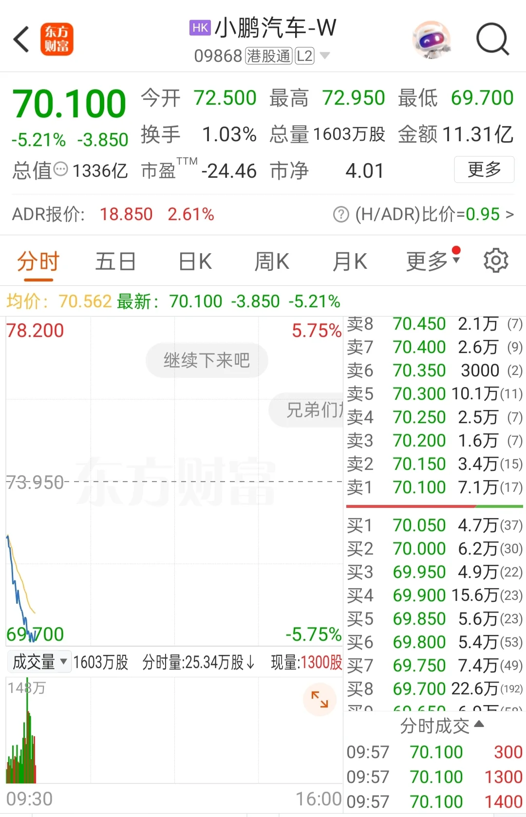 小鹏G7上市大定过万，股价反跌？