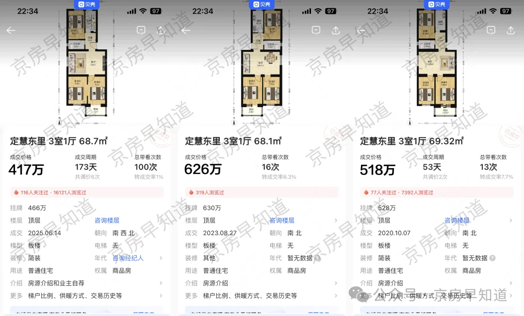北京楼市：四环正式进入100万时代