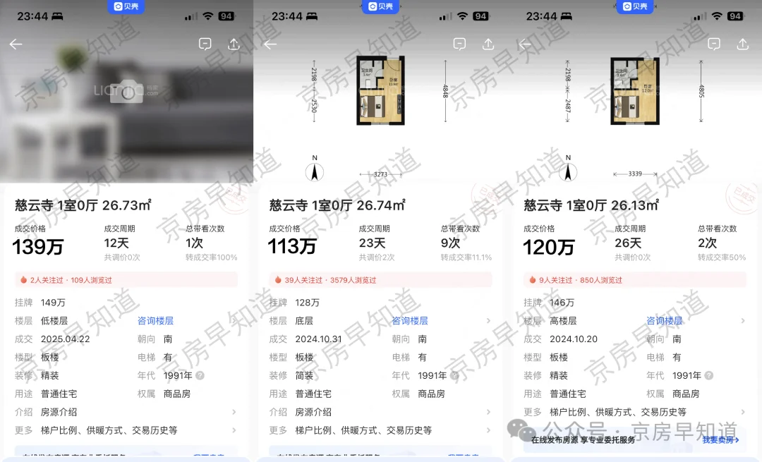 北京楼市：四环正式进入100万时代