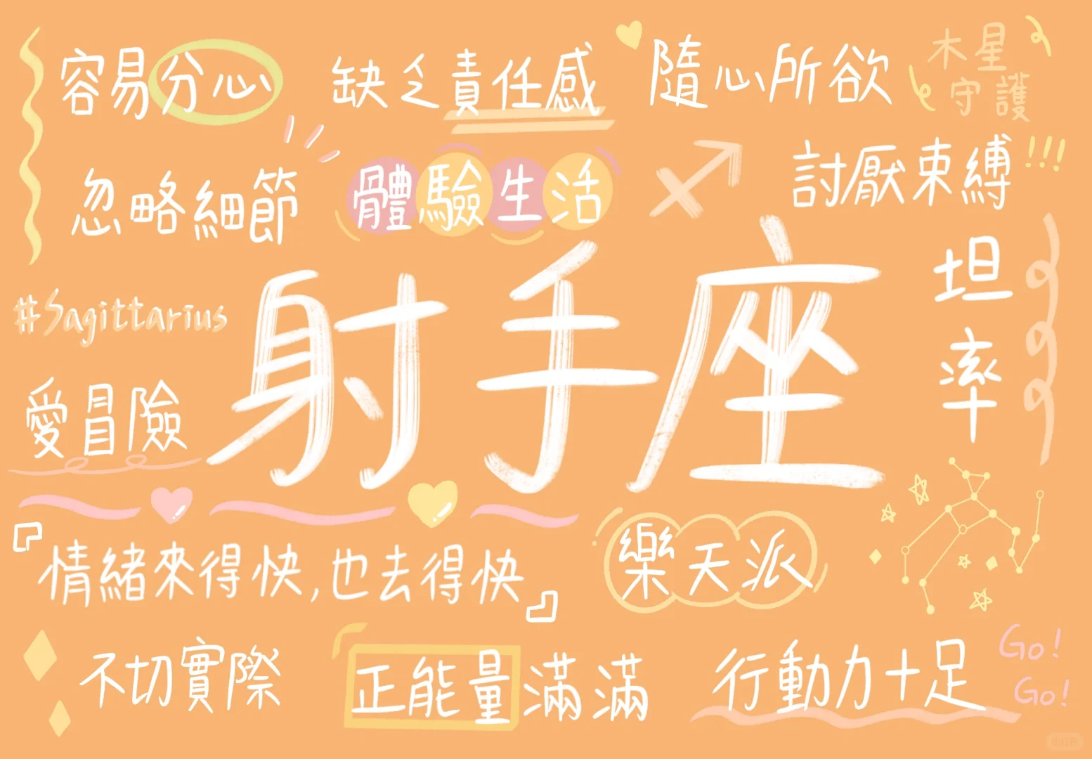十二星座壁纸🎨手绘壁纸