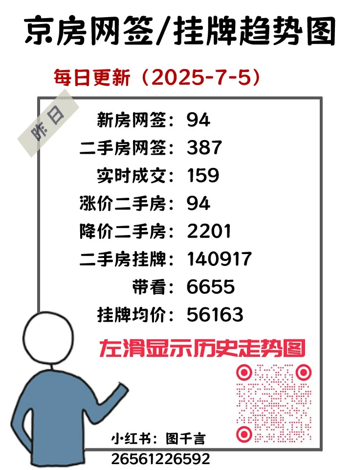 2025-7-5京房走势图