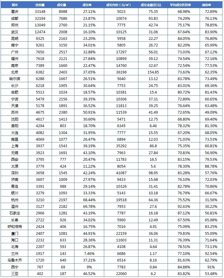 杭州的法拍房到底是谁在买，行情怎么样？