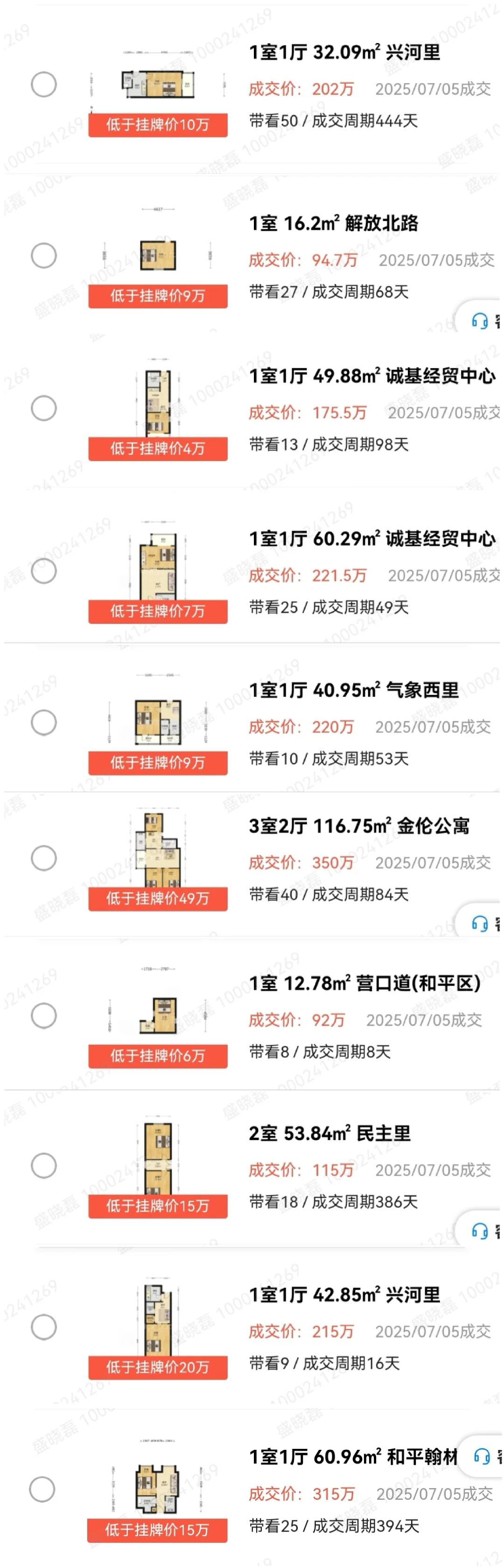 和平（7.5）日成交数据