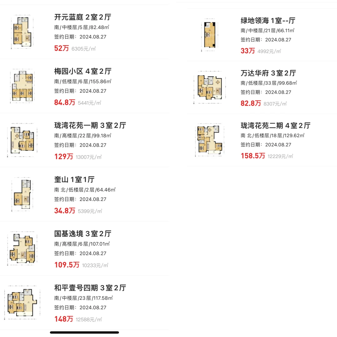 徐州二手房2024.8.27成交：27套，市区老房子