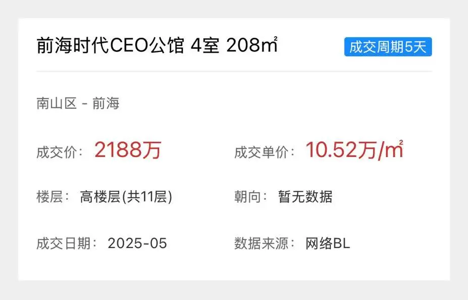 深圳前海跌麻了，高峰期1050万，现在546万