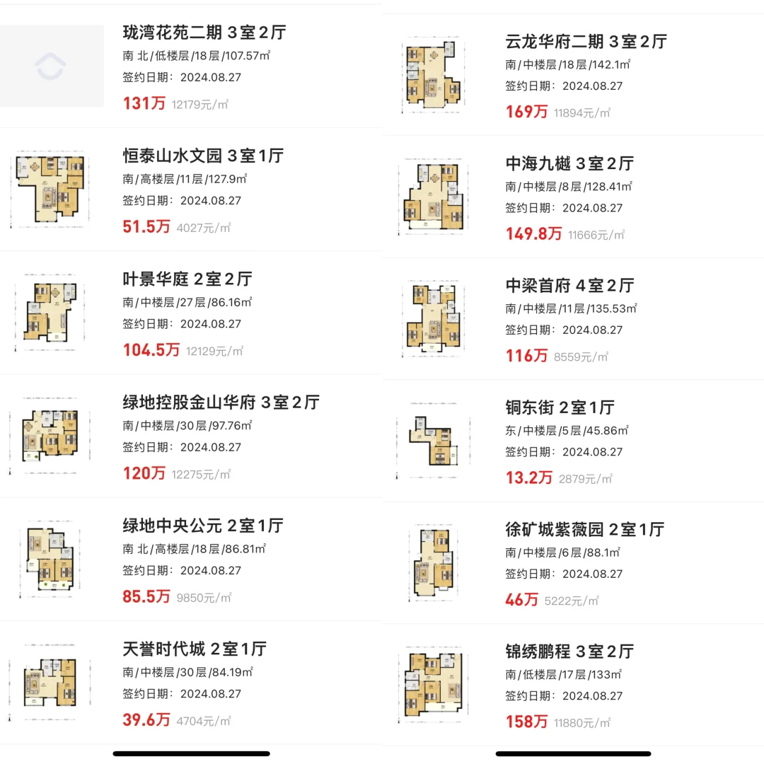 徐州二手房2024.8.27成交：27套，市区老房子